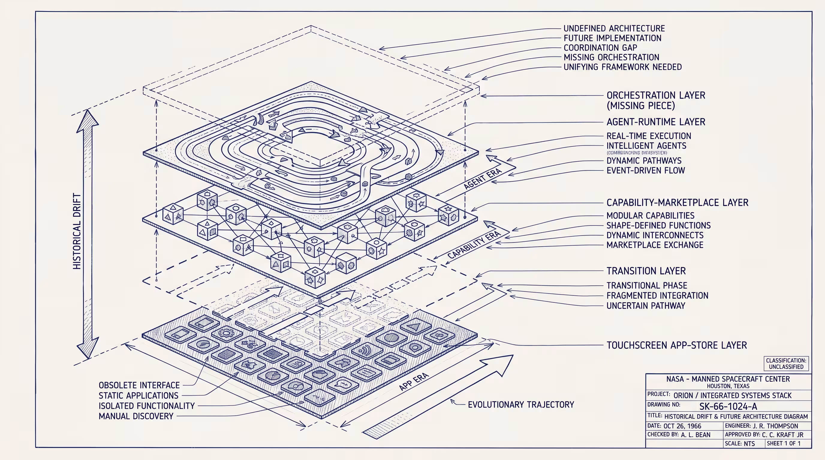 The post-app stack, sketched — by Thomas Jankowski, aided by AI